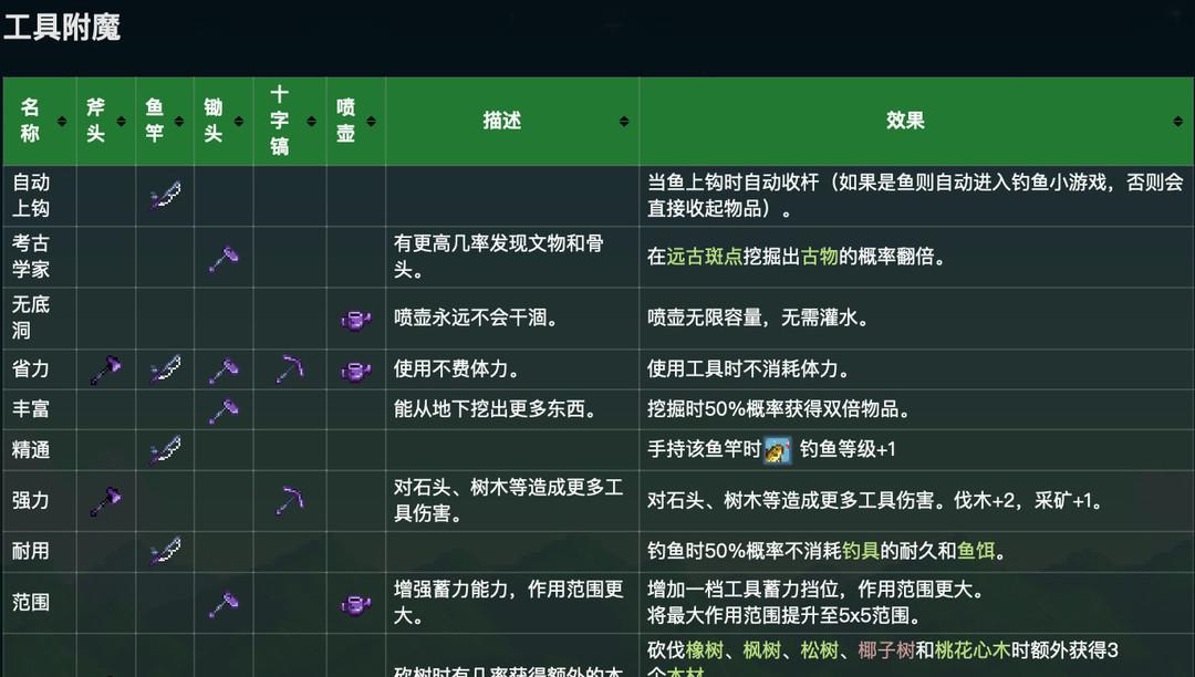 星露谷物语工具怎么附魔,星露谷物语工具附魔方法