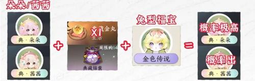逆水寒手游福宝繁育公式有哪些,逆水寒手游福宝繁育公式大全,逆水寒