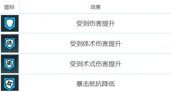 咒术回战幻影夜行有哪些buff,咒术回战幻影夜行全buff类型及效果介绍,咒术回战
