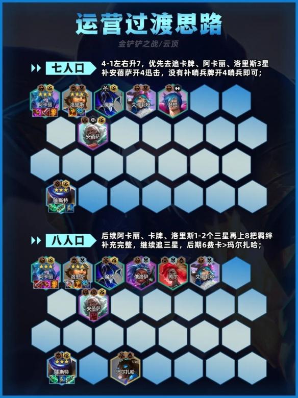 金铲铲之战迅击卡牌怎么玩,金铲铲之战迅击卡牌阵容推荐,金铲铲之战
