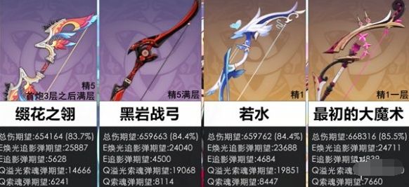 原神恰斯卡四星武器哪个好,原神恰斯卡四星武器选择推荐,原神