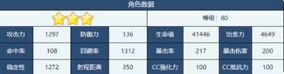 蔚蓝档案月雪宫子技能怎么样,蔚蓝档案月雪宫子技能介绍