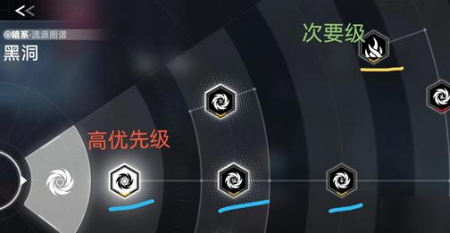 苍翼混沌效应双重策略怎么刷,苍翼混沌效应双重策略刷取方法