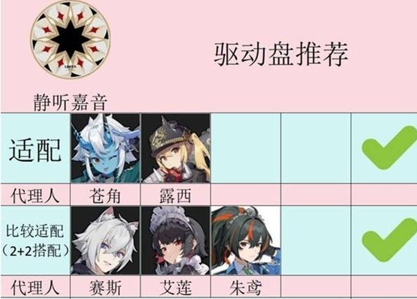 绝区零1.4新增驱动盘有哪些,绝区零1.4版本新增驱动盘介绍,绝区零