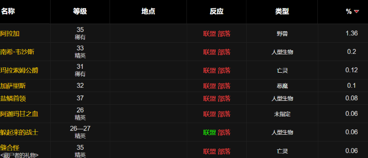 魔兽世界wlk便携式青铜迫击炮图纸怎么得,魔兽世界wlk便携式青铜迫击炮图纸获得方法,魔兽世界