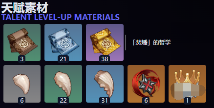 原神茜特菈莉突破材料有哪些,原神茜特菈莉突破材料汇总,原神