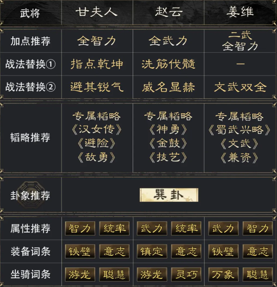 三国谋定天下甘夫人赵云姜维阵容怎么玩,三国谋定天下甘夫人赵云姜维阵容搭配推荐