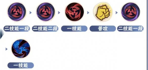 火影忍者手游须佐卡卡西怎么连招,火影忍者手游旗木卡卡西「须佐能乎」连招推荐,火影忍者