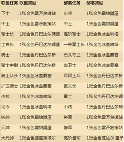 炉石传说军衔等级有哪些,炉石传说军衔等级排序分享,炉石传说