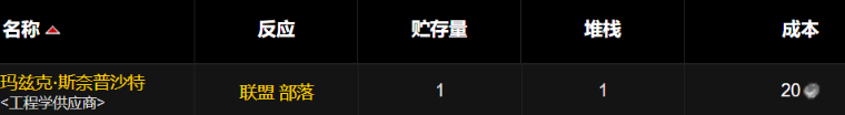 魔兽世界wlk精确瞄准镜图纸在哪买,魔兽世界wlk精确瞄准镜图纸购买位置分享,魔兽世界
