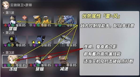 崩坏星穹铁道论黄数黑平民怎么通关,崩坏星穹铁道虚构叙事论黄数黑通关攻略,星穹铁道
