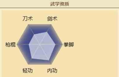 烟雨江湖南知意学拳还是棍,烟雨江湖知意拳棍选择推荐