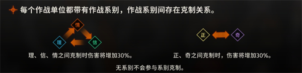 新月同行战斗系统怎么玩,新月同行战斗系统玩法介绍