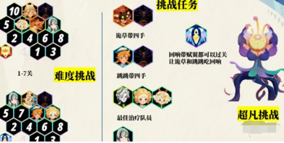 剑与远征启程超凡挑战阵容怎么搭配,剑与远征启程超凡挑战阵容搭配推荐