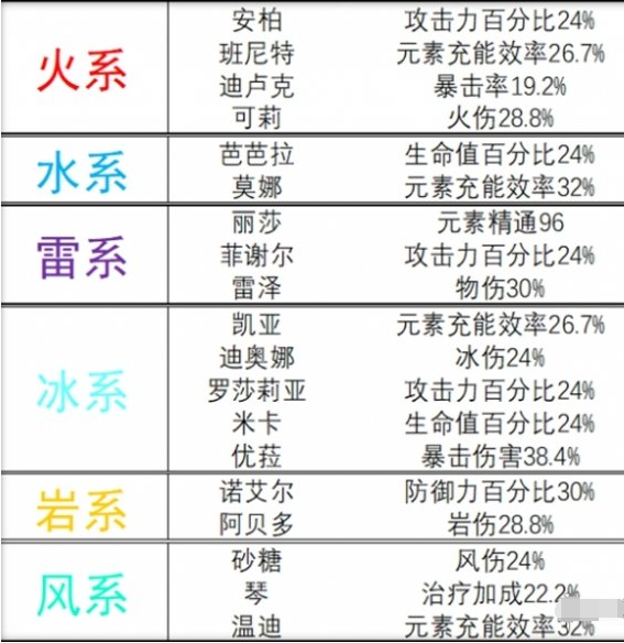 原神旅行者突破增加什么属性,原神旅行者突破属性增幅解析,原神