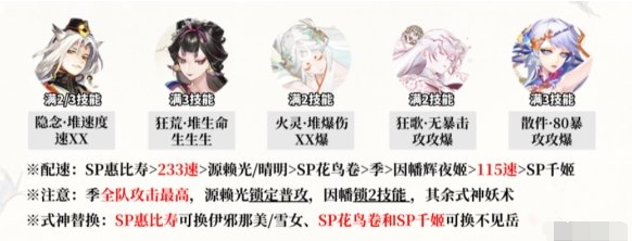 阴阳师鼠鼠有余阵容怎么搭配,阴阳师鼠鼠有余阵容搭配推荐