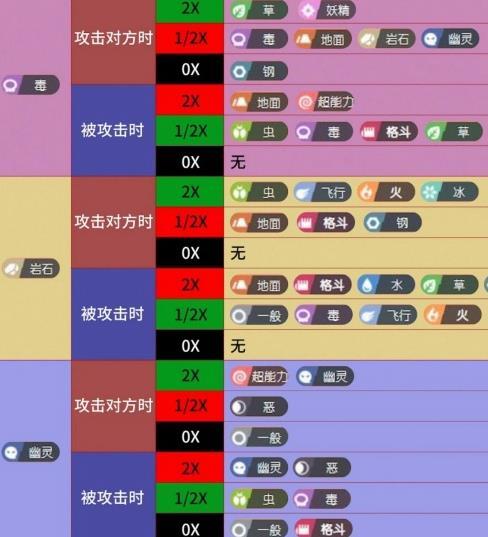 宝可梦大集结宝可梦克制关系怎么样,宝可梦大集结宝可梦克制汇总介绍