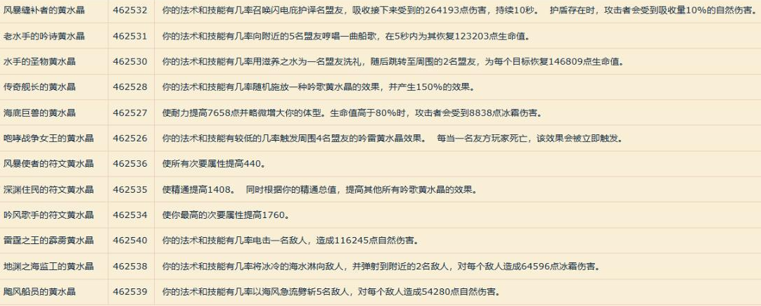 魔兽世界卡耳刻的指环特效宝石有什么效果,魔兽世界卡耳刻的指环全特效宝石效果介绍,魔兽世界