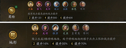 三国志战略版三国演弈张飞蜀枪怎么玩,三国志战略版三国演弈张飞蜀枪阵容攻略