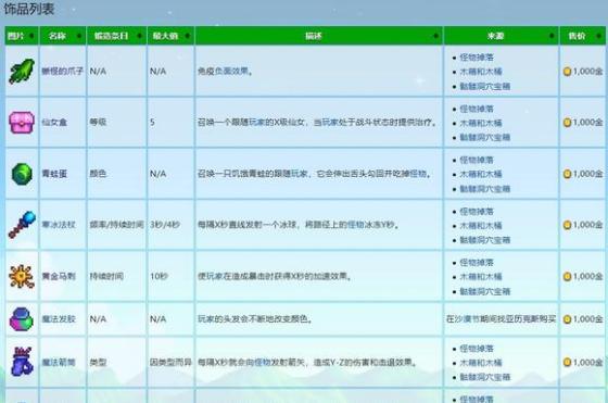 星露谷物语饰品最高多少级,星露谷物语饰品等级上限介绍
