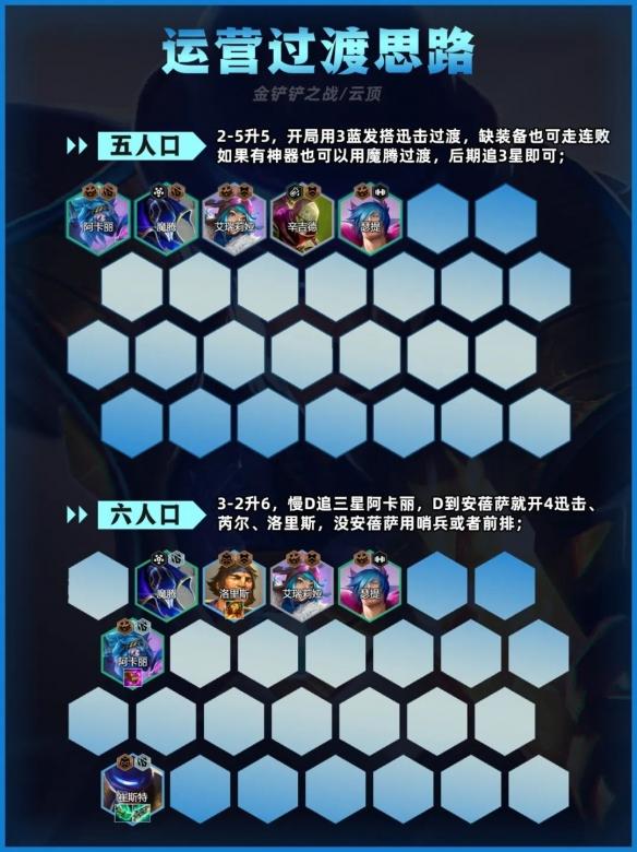 金铲铲之战迅击卡牌怎么玩,金铲铲之战迅击卡牌阵容推荐,金铲铲之战
