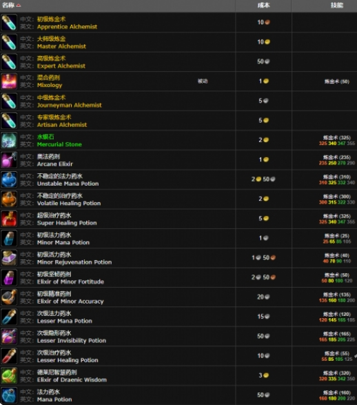 魔兽世界wlk炼金300在哪学,魔兽世界wlk炼金300冲级方法,魔兽世界
