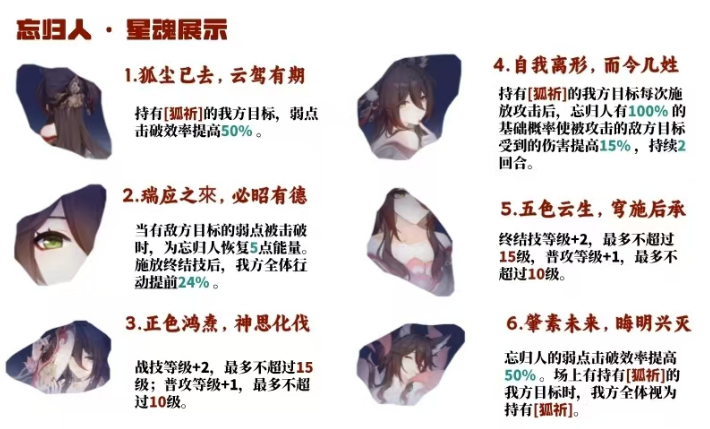 崩坏星穹铁道忘归人星魂有什么效果,崩坏星穹铁道忘归人星魂效果介绍,星穹铁道
