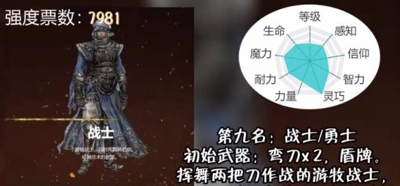 艾尔登法环职业怎么选择,艾尔登法环职业强度排行