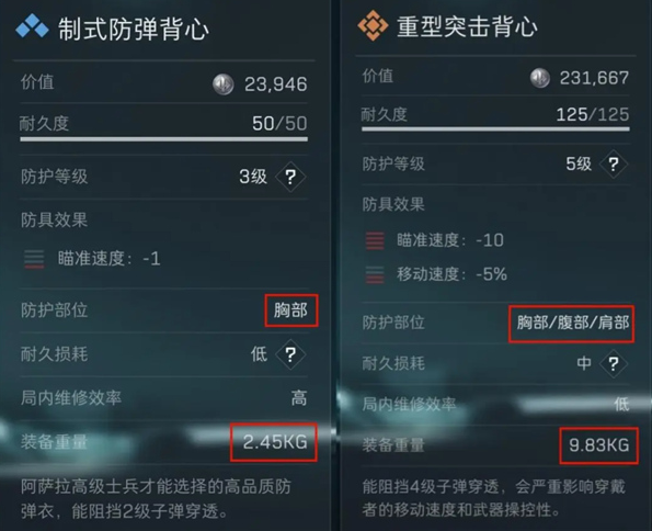 三角洲行动新手怎么配装,三角洲行动基础配装技巧分享,三角洲行动