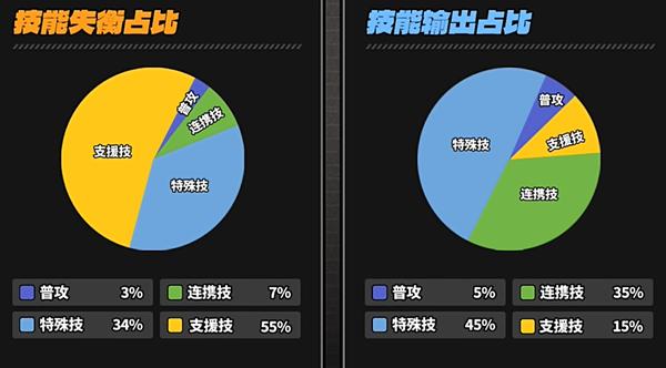 绝区零凯撒技能怎么加点,绝区零凯撒技能加点推荐,绝区零