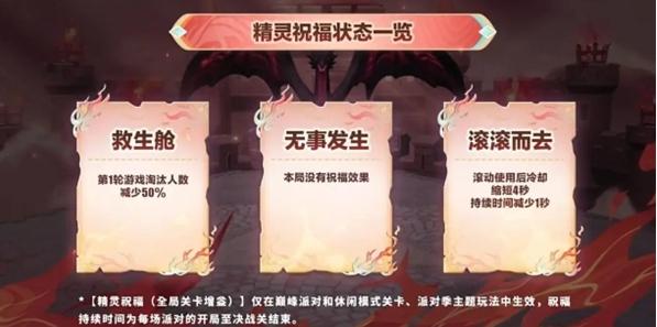 蛋仔派对精灵祝福有什么用,蛋仔派对精灵祝福作用介绍,蛋仔派对