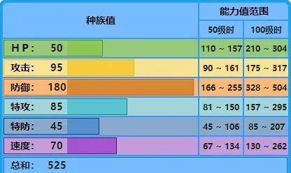 宝可梦大集结水箭龟技能怎么搭配,宝可梦大集结水箭龟技能搭配推荐
