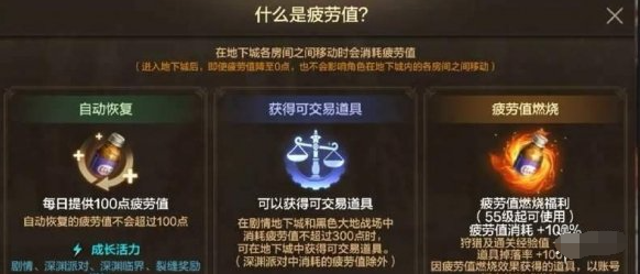 dnf手游燃烧疲劳值是什么机制,dnf手游燃烧疲劳值使用方法,dnf手游