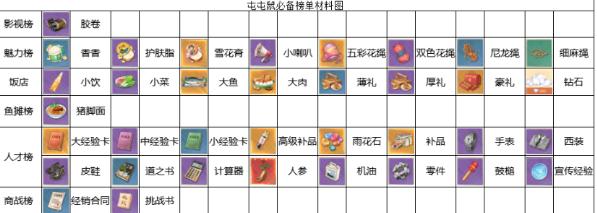 时光杂货店怎么冲榜,时光杂货店冲榜方法