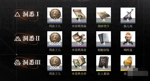 重返未来1999笃笃骨养成材料有哪些,重返未来1999笃笃骨养成突破材料一览