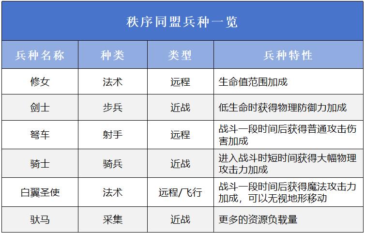 万龙觉醒阵营选什么好,万龙觉醒阵营选择推荐