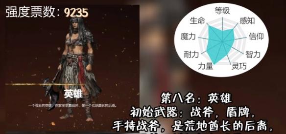 艾尔登法环职业怎么选择,艾尔登法环职业强度排行