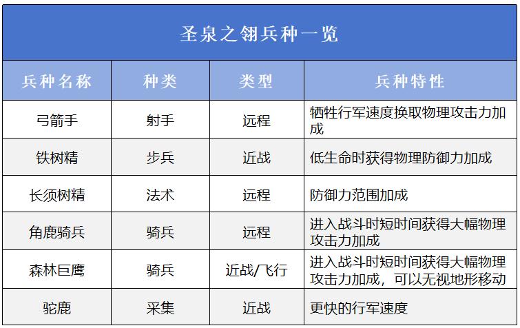万龙觉醒阵营选什么好,万龙觉醒阵营选择推荐