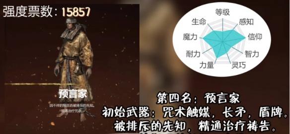艾尔登法环职业怎么选择,艾尔登法环职业强度排行