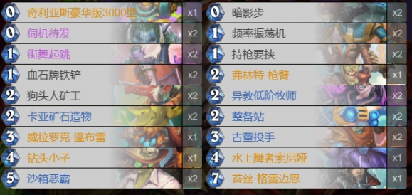 炉石传说发掘贼卡组怎么玩,炉石传说发掘贼卡组玩法解析,炉石传说