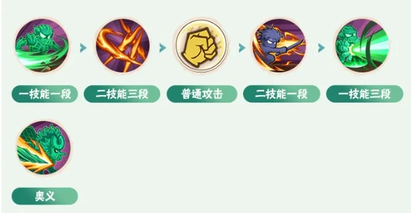 火影忍者手游须佐能乎宇智波止水怎么连招,火影忍者手游宇智波止水「须佐能乎」连招教学,火影忍者