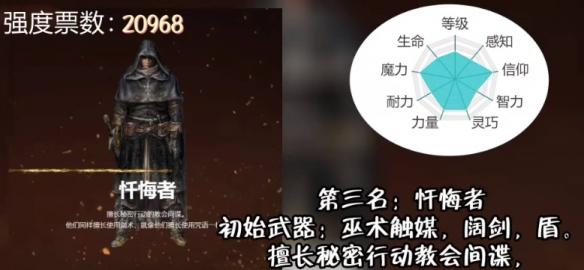 艾尔登法环职业怎么选择,艾尔登法环职业强度排行