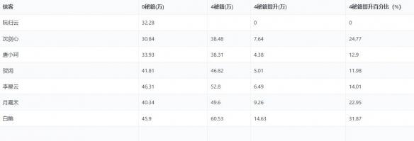 剑网三侠客怎么选择,剑网三侠客选择推荐
