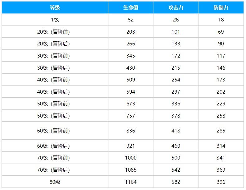崩坏星穹铁道棺的回响光锥怎么样,崩坏星穹铁道棺的回响光锥介绍,星穹铁道
