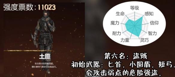 艾尔登法环职业怎么选择,艾尔登法环职业强度排行