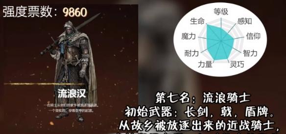 艾尔登法环职业怎么选择,艾尔登法环职业强度排行