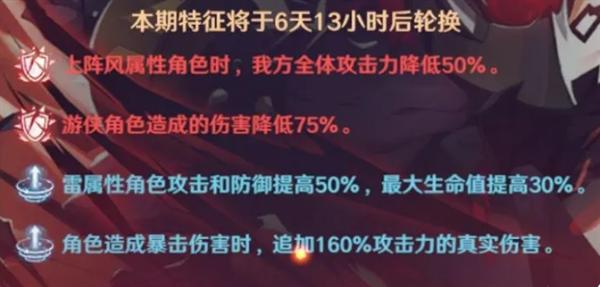 镇魂街破晓黑尔坎普boss怎么打,镇魂街破晓黑尔坎普boss打法攻略