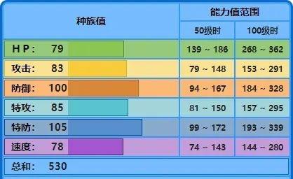 宝可梦大集结水箭龟技能怎么搭配,宝可梦大集结水箭龟技能搭配推荐
