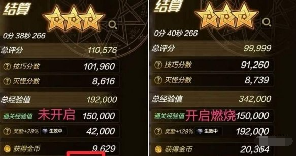 dnf手游燃烧疲劳值是什么机制,dnf手游燃烧疲劳值使用方法,dnf手游