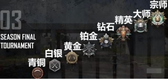 未来之役段位等级有哪些,未来之役段位等级介绍